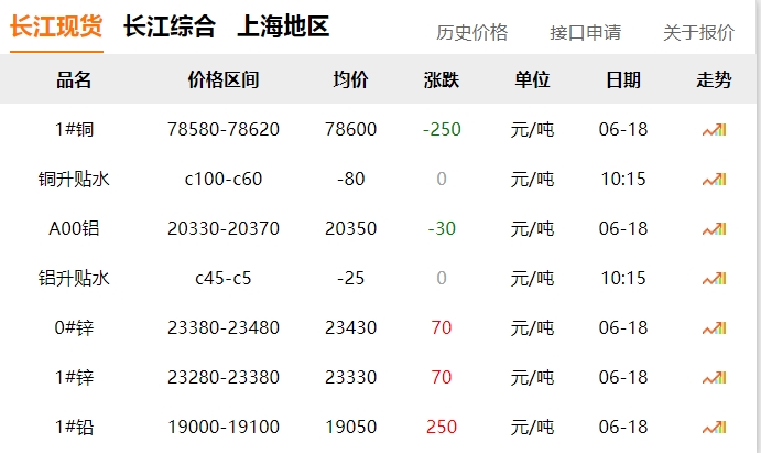 2024年06月18日  銅價